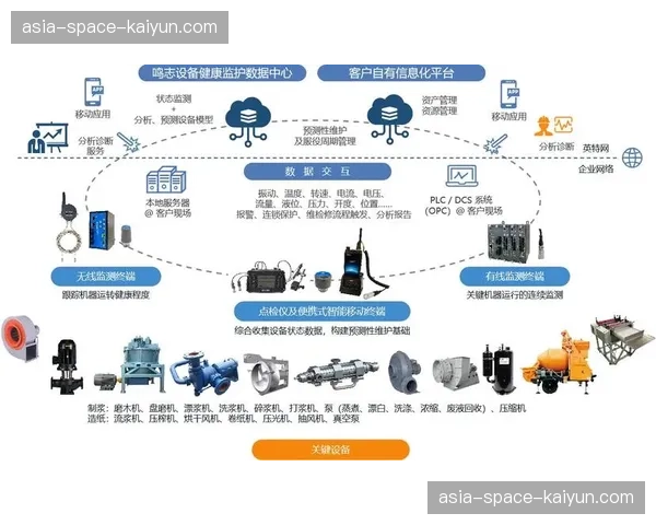 多重冗余备份方案在创新周期完成加固 确保重大项目信号分发零事故运行